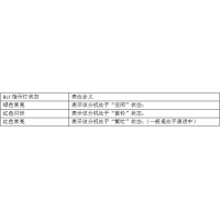 IP電話BLF按鍵的使用